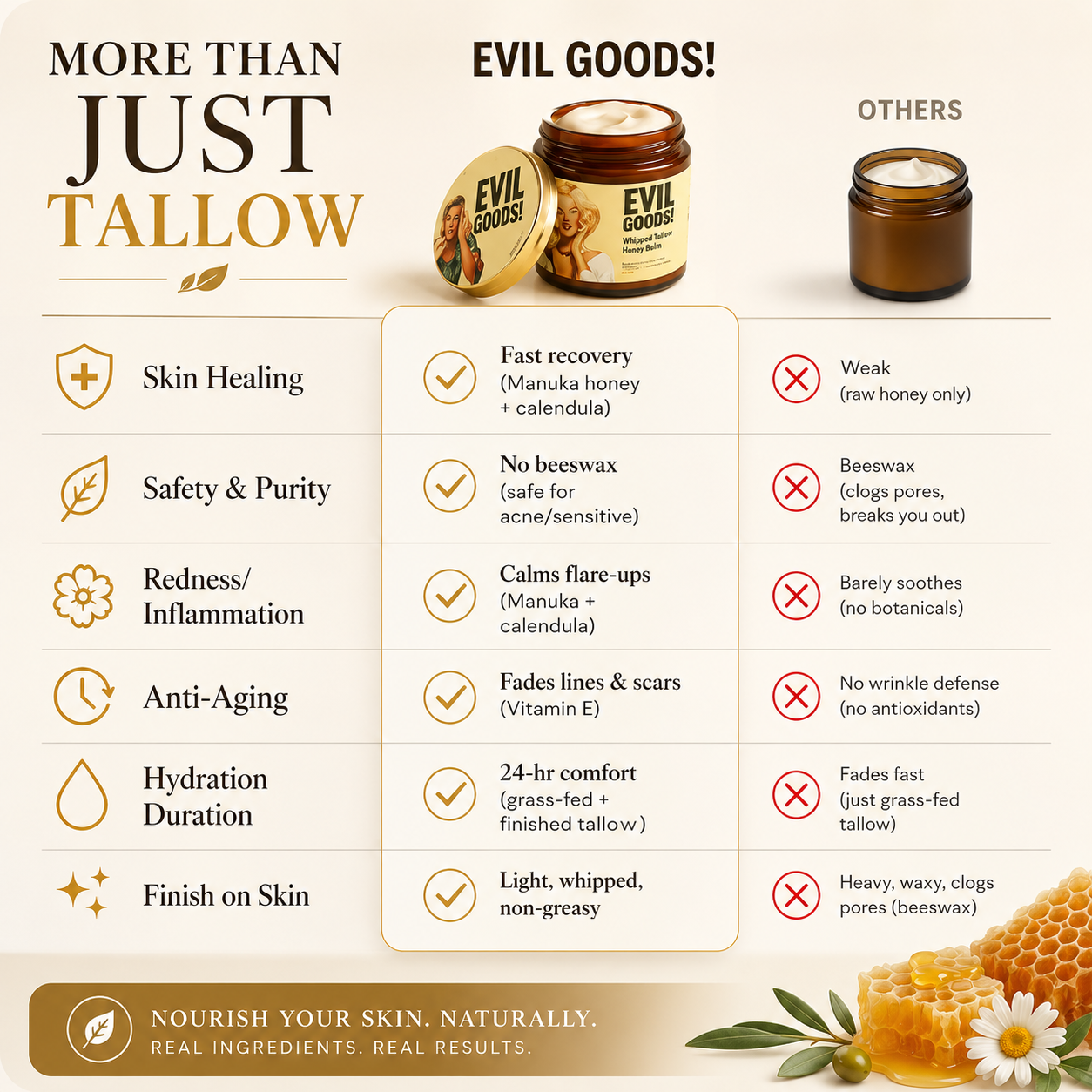 Whipped Tallow & Manuka Honey Moisturizer
